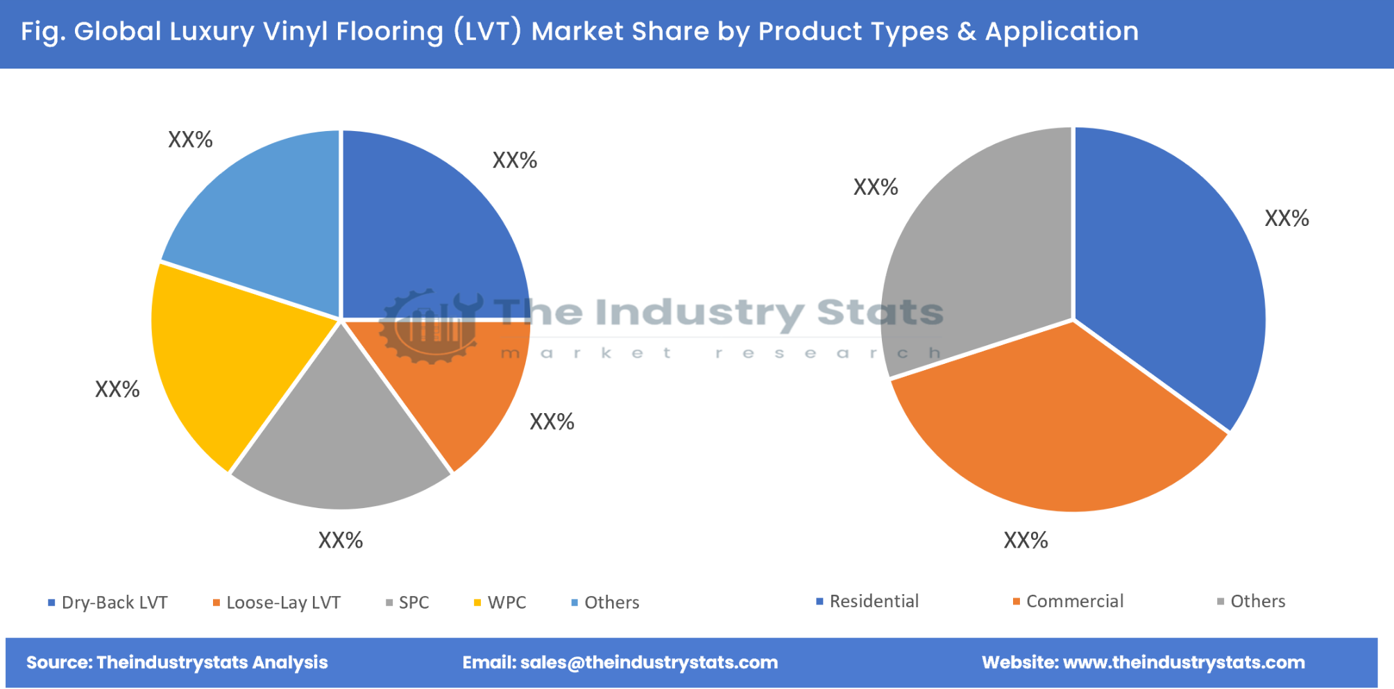 Luxury Vinyl Flooring (LVT) Share by Product Types & Application